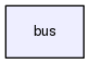 /home/molloyd/exploringBB/library/bus