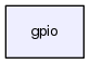 /home/molloyd/exploringBB/library/gpio