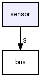 /home/molloyd/exploringBB/library/sensor