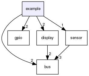 /home/molloyd/exploringBB/library/example