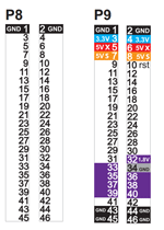 BeagleBone Black P8/P9 Header Labels (from www.logicsupply.com)